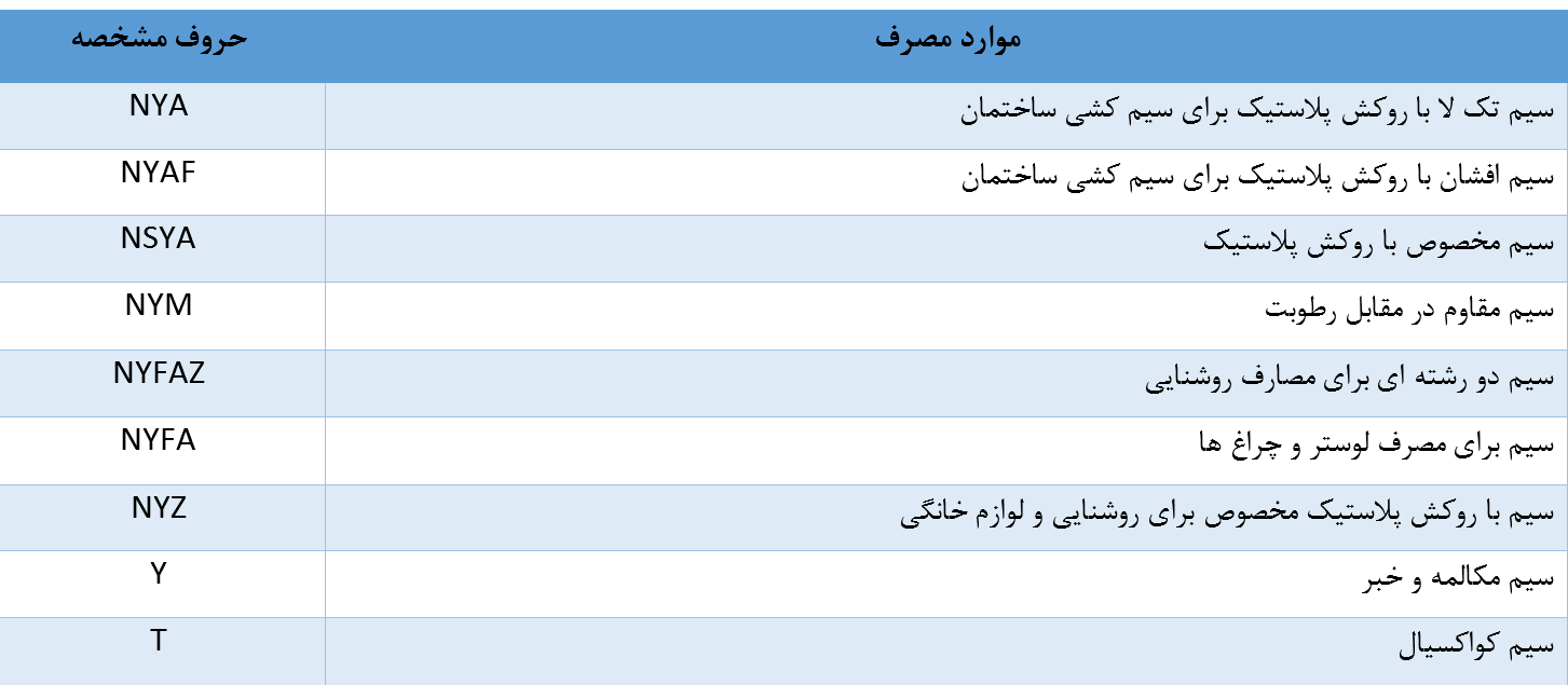 حروف مشخصه سیم ها و موارد کابرد هر یک از آن ها